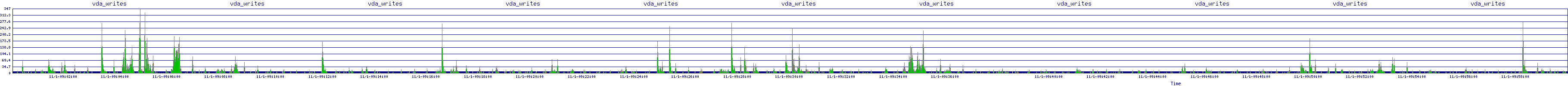 /2025/11/01/09/vda_writes.png