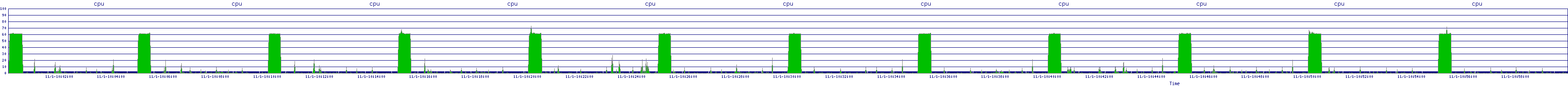 /2025/11/01/10/cpu.png