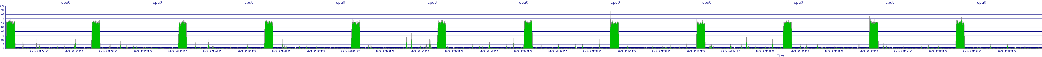 /2025/11/01/10/cpu0.png