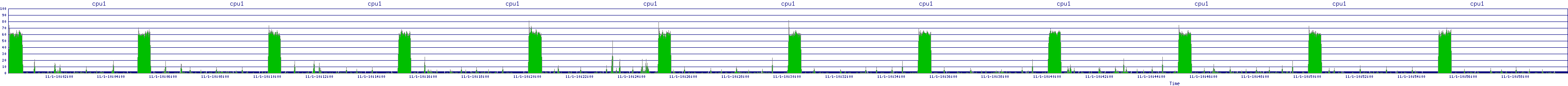 /2025/11/01/10/cpu1.png