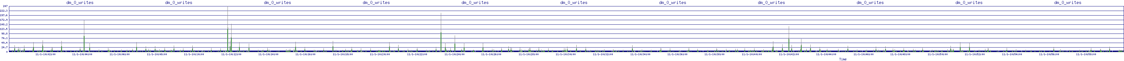 /2025/11/01/10/dm_0_writes.png