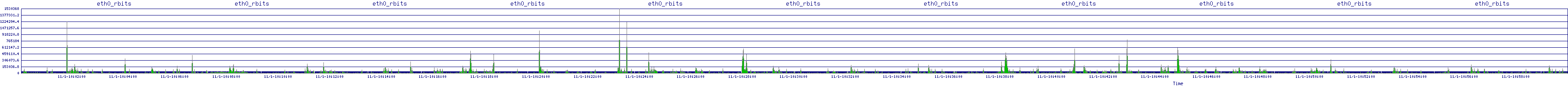 /2025/11/01/10/eth0_rbits.png