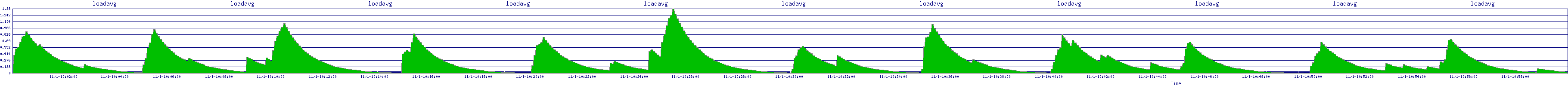 /2025/11/01/10/loadavg.png