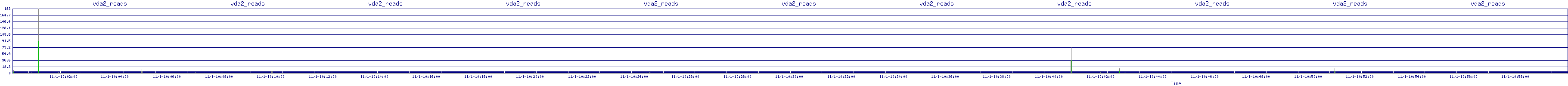 /2025/11/01/10/vda2_reads.png