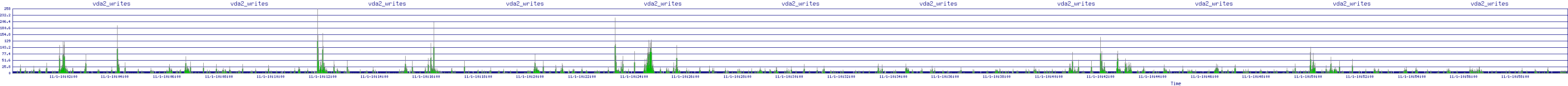 /2025/11/01/10/vda2_writes.png