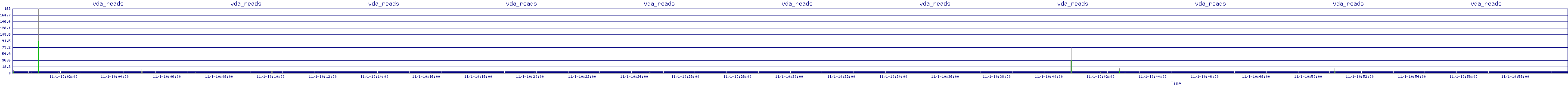 /2025/11/01/10/vda_reads.png