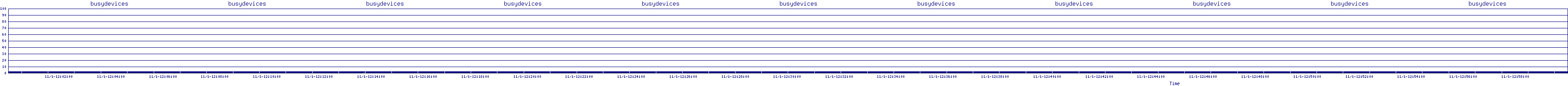 /2025/11/01/12/busydevices.png