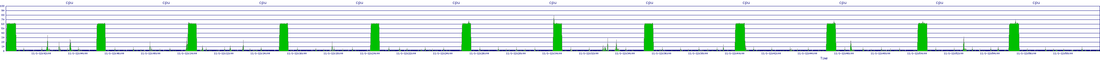 /2025/11/01/12/cpu.png