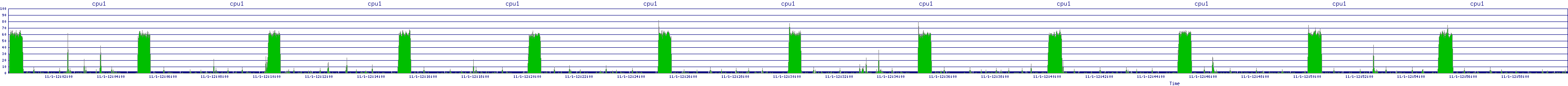 /2025/11/01/12/cpu1.png
