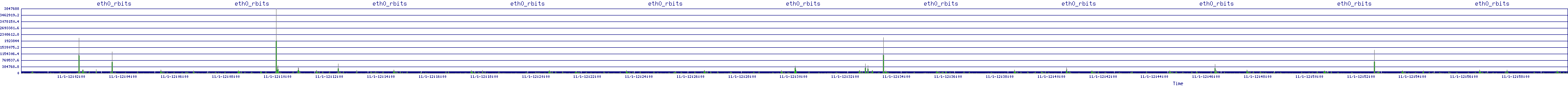 /2025/11/01/12/eth0_rbits.png