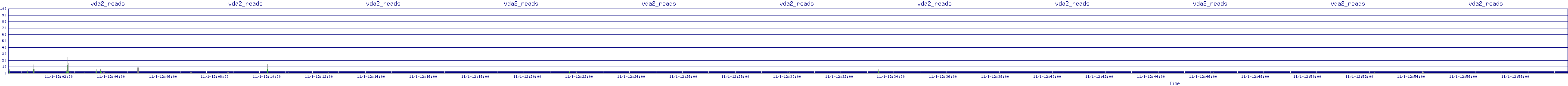 /2025/11/01/12/vda2_reads.png
