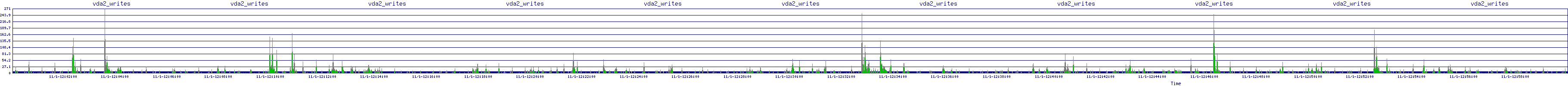 /2025/11/01/12/vda2_writes.png