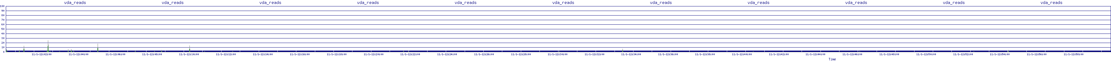 /2025/11/01/12/vda_reads.png