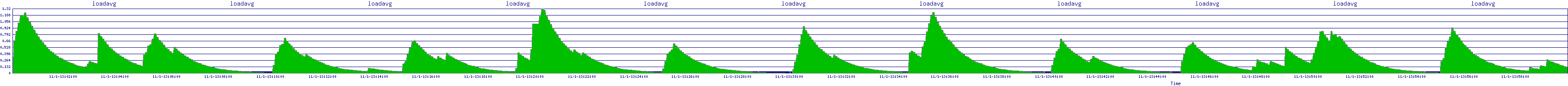 /2025/11/01/13/loadavg.png