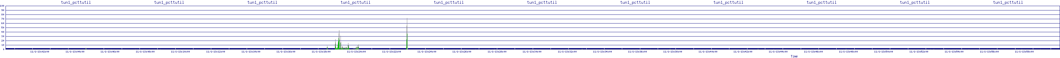 /2025/11/01/13/tun1_pcttutil.png