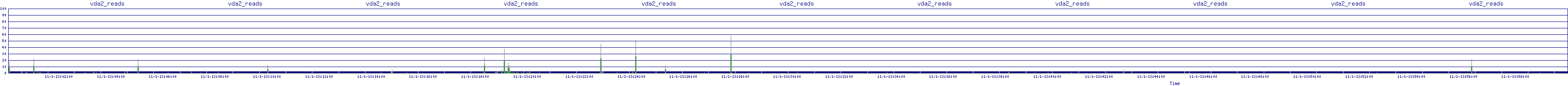 /2025/11/01/13/vda2_reads.png