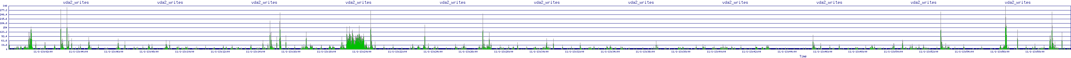 /2025/11/01/13/vda2_writes.png