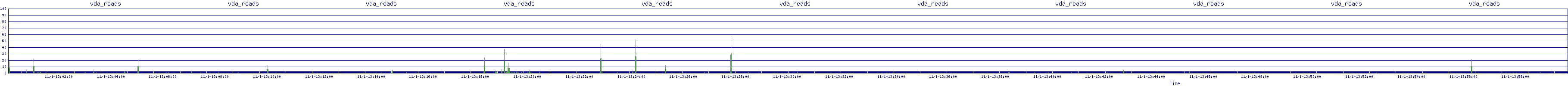/2025/11/01/13/vda_reads.png