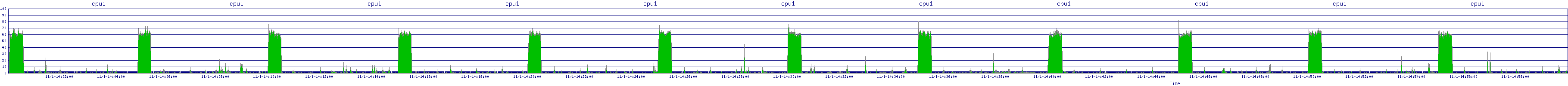 /2025/11/01/14/cpu1.png