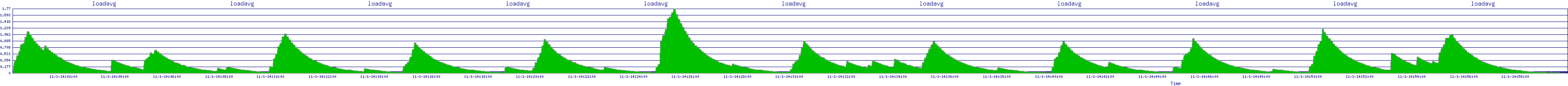 /2025/11/01/14/loadavg.png
