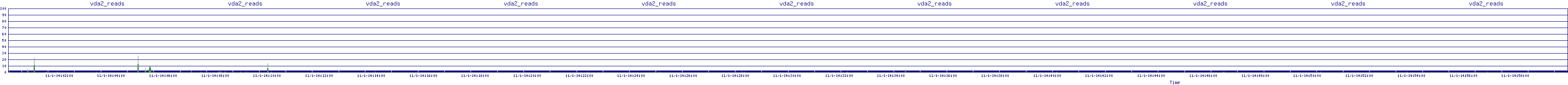 /2025/11/01/14/vda2_reads.png