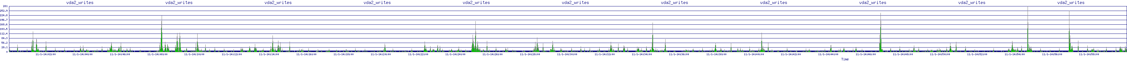 /2025/11/01/14/vda2_writes.png