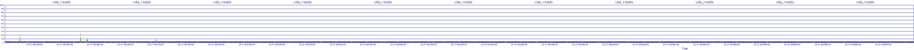 /2025/11/01/14/vda_reads.png