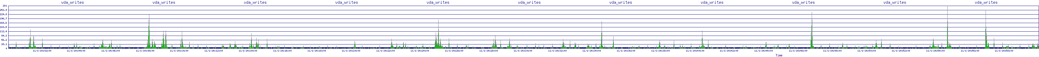 /2025/11/01/14/vda_writes.png