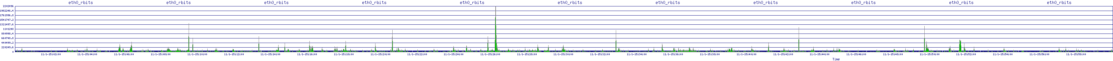 /2025/11/01/15/eth0_rbits.png