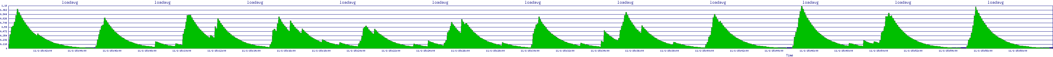 /2025/11/01/15/loadavg.png