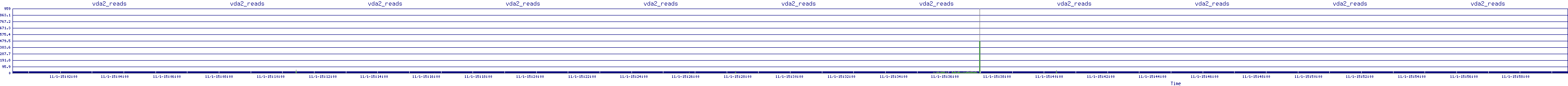 /2025/11/01/15/vda2_reads.png
