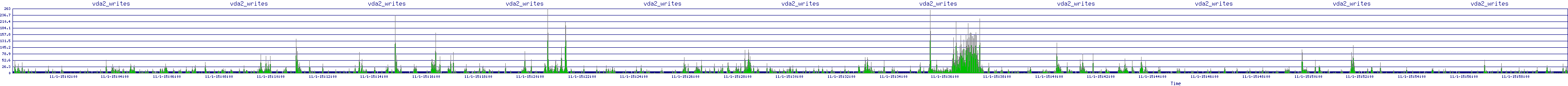 /2025/11/01/15/vda2_writes.png