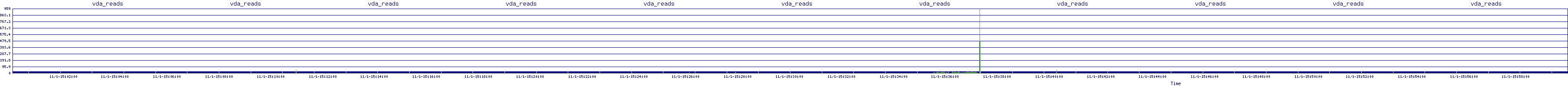 /2025/11/01/15/vda_reads.png