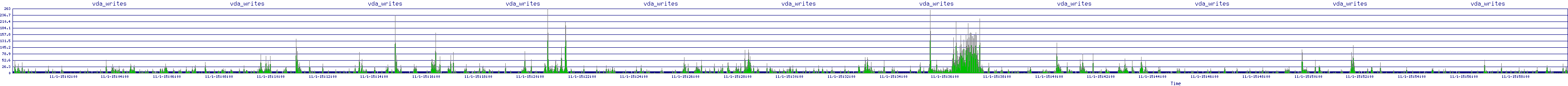/2025/11/01/15/vda_writes.png