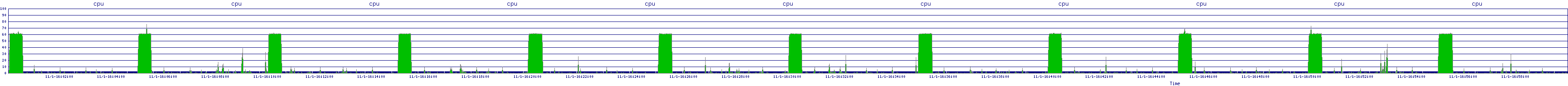 /2025/11/01/16/cpu.png