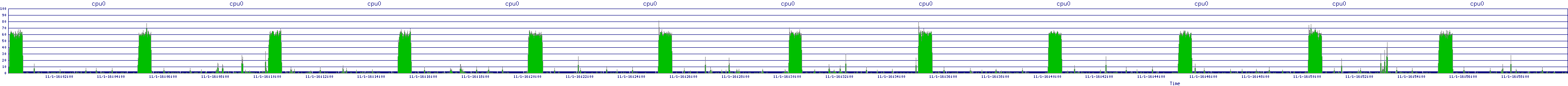 /2025/11/01/16/cpu0.png