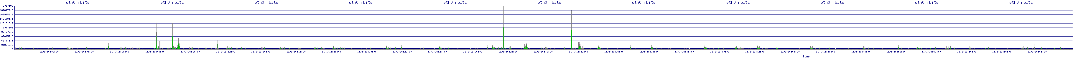 /2025/11/01/16/eth0_rbits.png