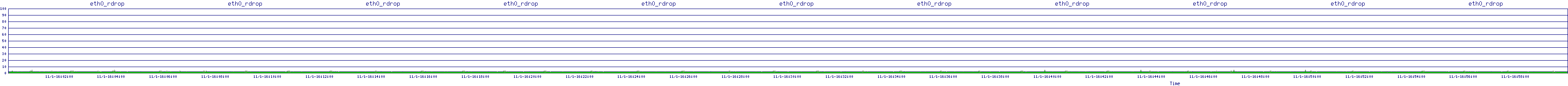 /2025/11/01/16/eth0_rdrop.png