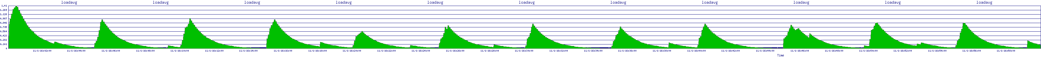 /2025/11/01/16/loadavg.png