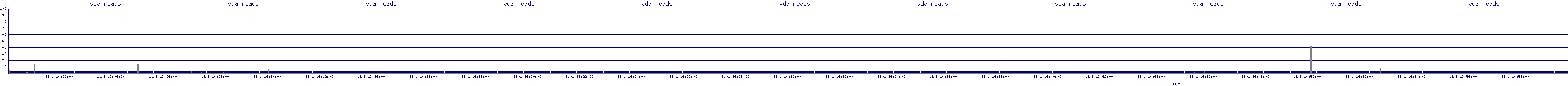 /2025/11/01/16/vda_reads.png