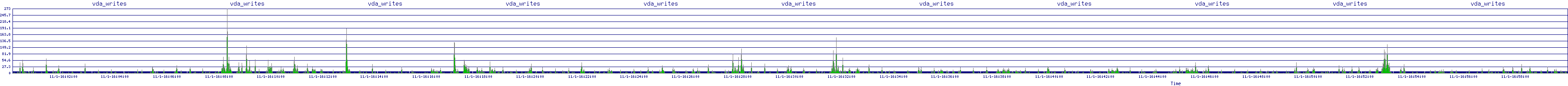 /2025/11/01/16/vda_writes.png