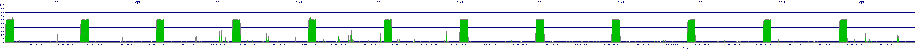 /2025/11/01/17/cpu.png