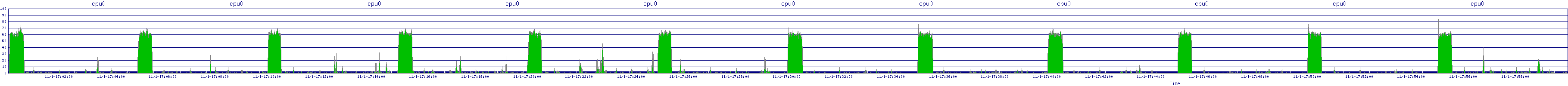 /2025/11/01/17/cpu0.png