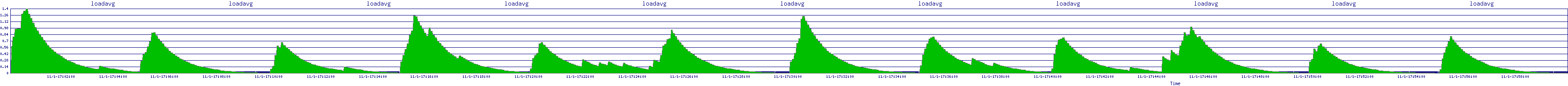 /2025/11/01/17/loadavg.png