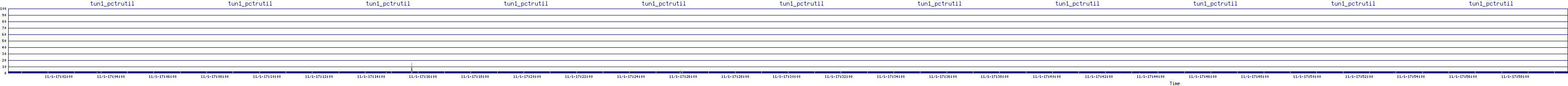 /2025/11/01/17/tun1_pctrutil.png