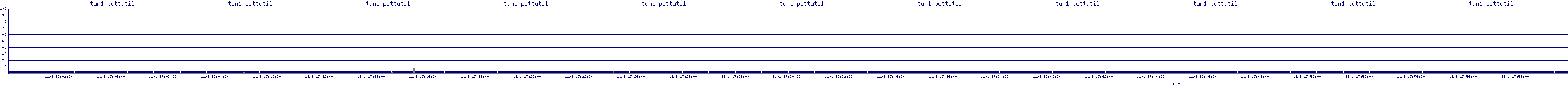/2025/11/01/17/tun1_pcttutil.png