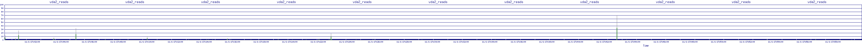 /2025/11/01/17/vda2_reads.png