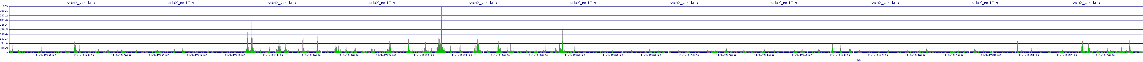 /2025/11/01/17/vda2_writes.png