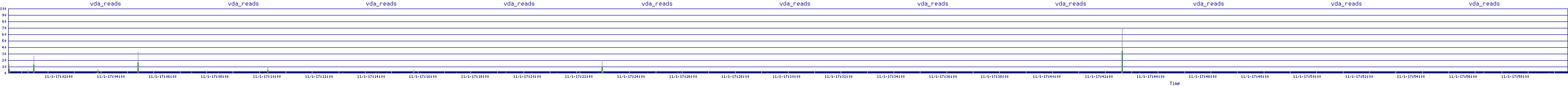 /2025/11/01/17/vda_reads.png
