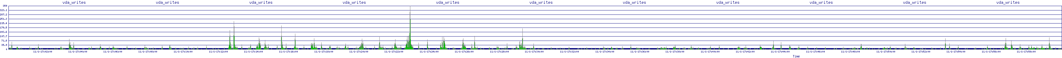/2025/11/01/17/vda_writes.png